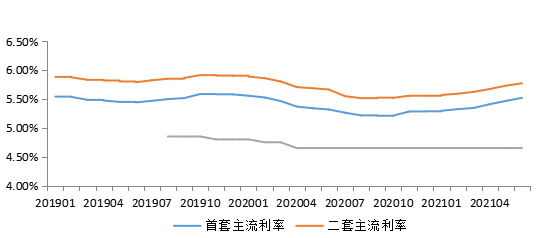 当下房贷利率趋势解析，多地利率随LPR下调，购房成本降低引发市场积极反应