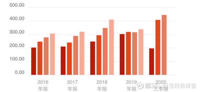 AI需求激增助力SK海力士业绩飙升，Q3利润与营收刷新纪录！