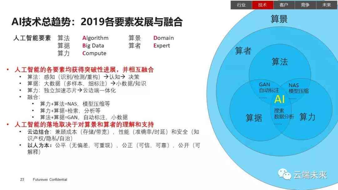 雅高控股，人工智能领域业务营运发展与扩充战略揭秘