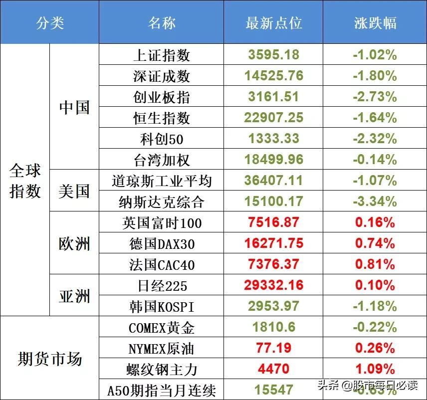 美股泡沫具象化，三大妖股疯狂表现揭示市场动荡风险