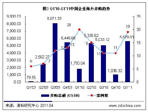 券商总经理并购违规持股事件引发市场关注热点调查！