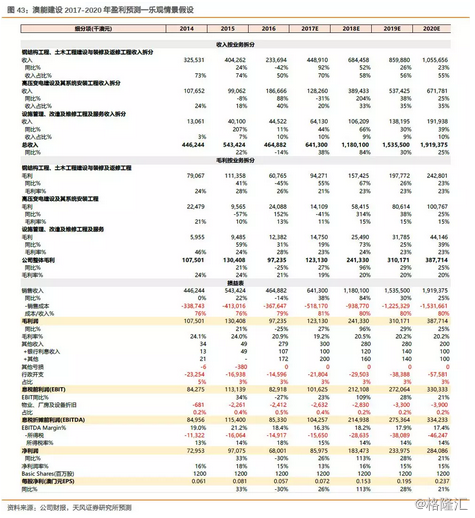 2024澳门天天开好彩大全凤凰天机,数据解答解释落实_潮流版0.136