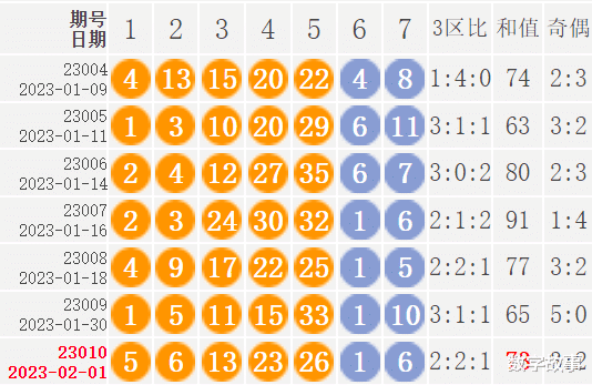 新澳门六开彩开奖结果近15期,统计解答解释落实_Advanced84.888