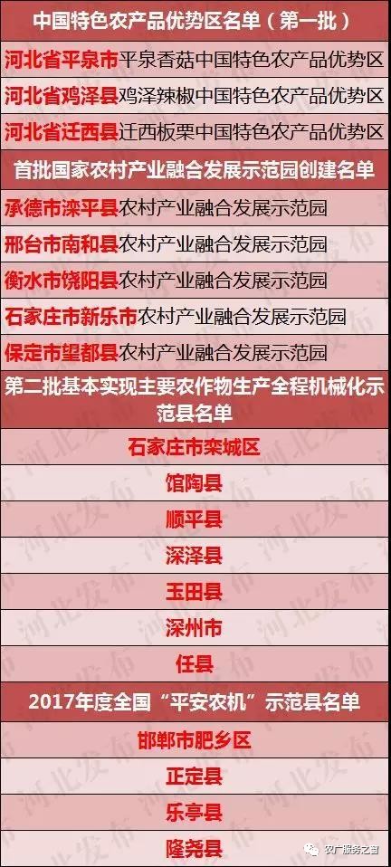 新澳好彩免费资料查询最新版本,实证解答解释落实_豪华版76.17