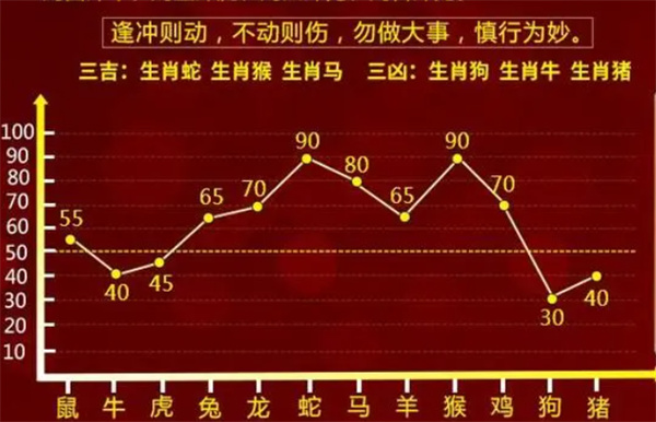 最准一肖一码100%,现状解答解释落实_网红版29.516