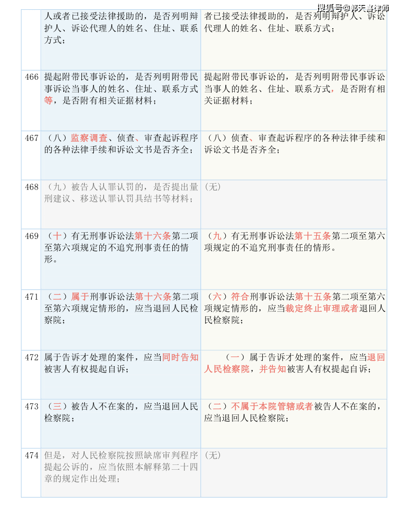 2024澳门资料免费大全,快速解答解释落实_Device38.292