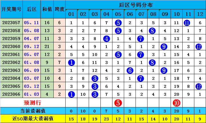 澳门一肖一码一一特一中厂,未来解答解释落实_AP3.995