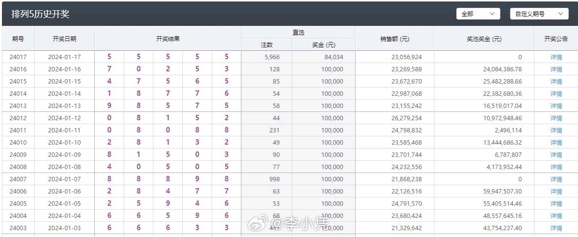 新澳门彩天天开奖资料一,才智解答执行落实_P款0.359