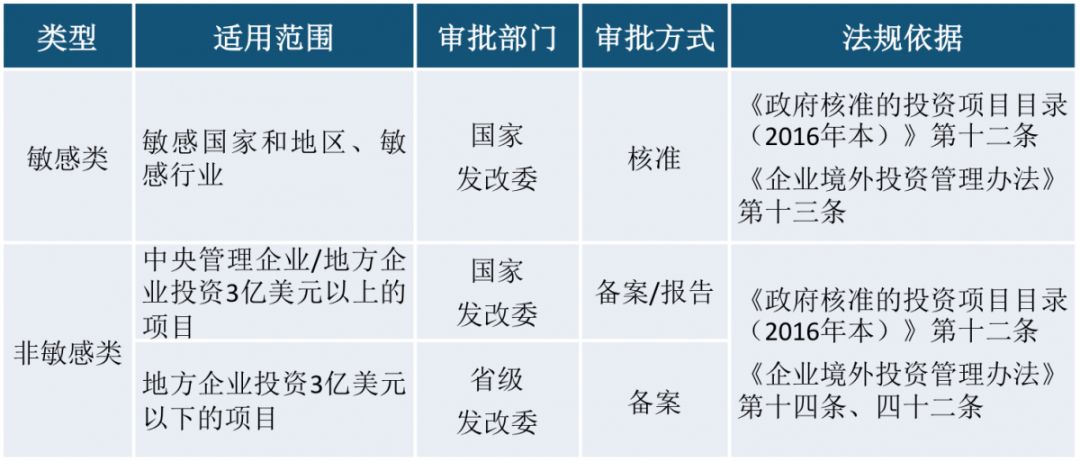 澳门三码三期必中一期,鉴别落实解答解释_调控款0.492