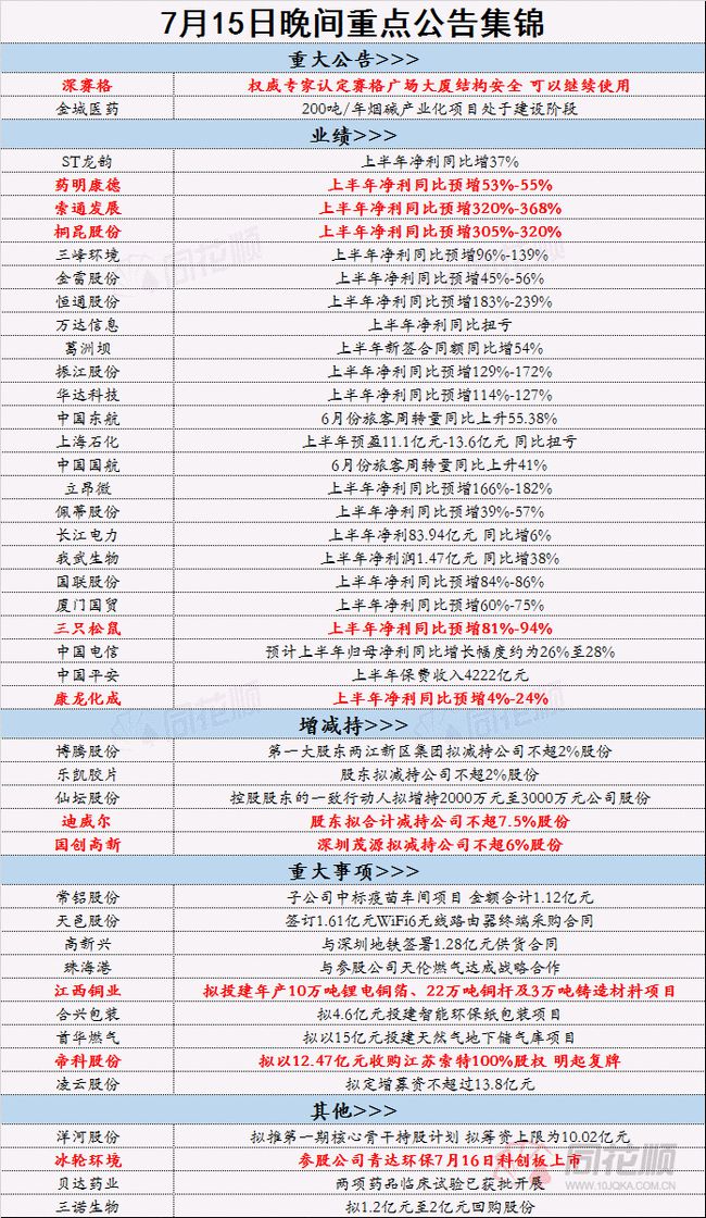 2024年正版资料免费大全一肖,纯粹解答解释落实_公开款3.428