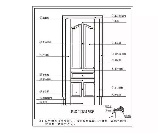 新门内部资料精准大全,调整方案执行细节_便捷款6.46