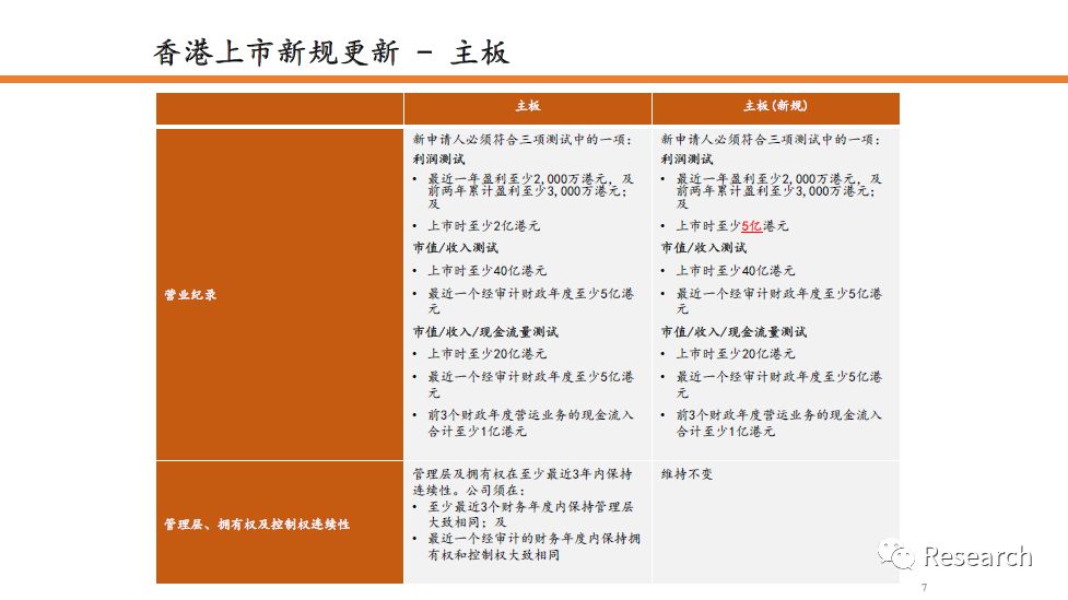 2024香港正版资料免费大全精准,跨部解答解释落实_定时集1.871