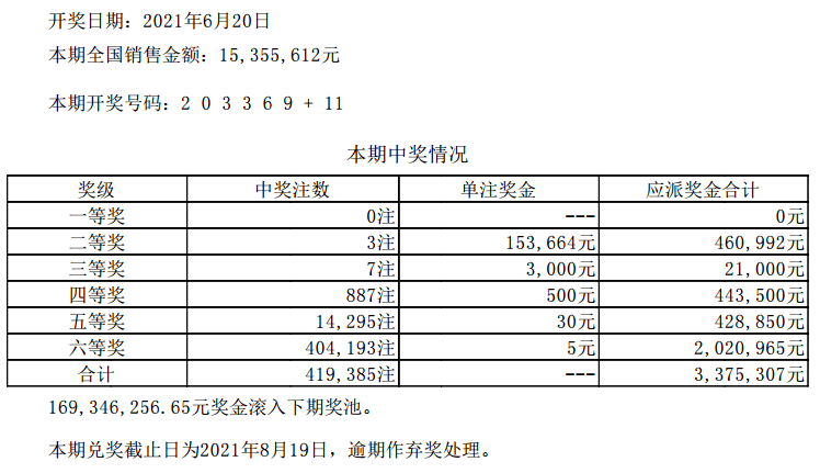 2024年澳门六开彩开奖结果查询,物流解答解释落实_伙伴版22.98.48