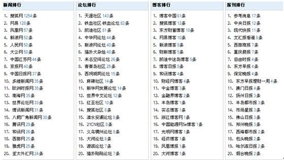 2024新澳最新开奖结果查询,科学解答解释落实_高手版39.78.18