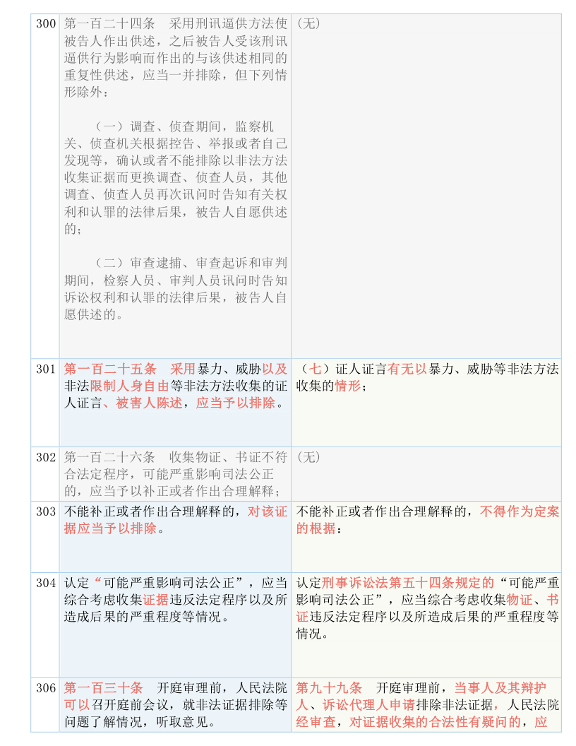 新澳最准的免费资料,恒定解答解释落实_订阅版3.62.52