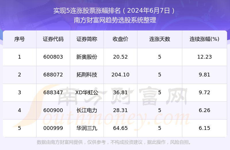 2024年开奖结果新奥今天挂牌,实战解答解释落实_社群版31.32.97