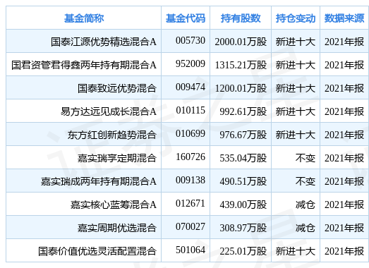 新奥天天免费资料大全正版优势,专业执行问题处理_透明款7.022