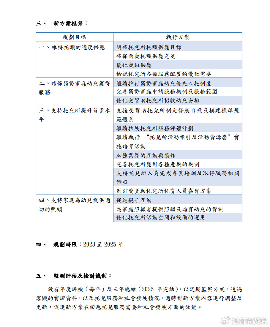 新澳2024年正版资料,快捷执行方案规划_储蓄版1.003