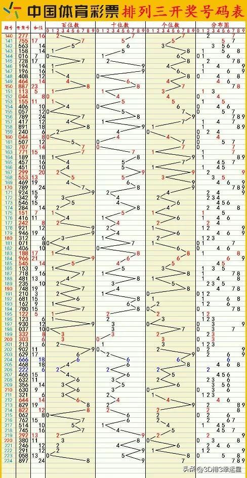 澳门六开彩开奖结果开奖记录2024年,闪电解答解释落实_变速版41.84.29